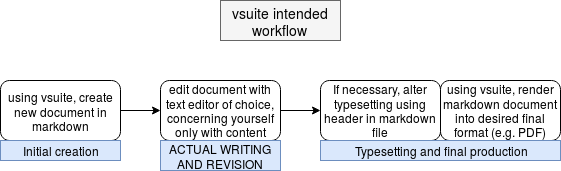 Workflow Diagram